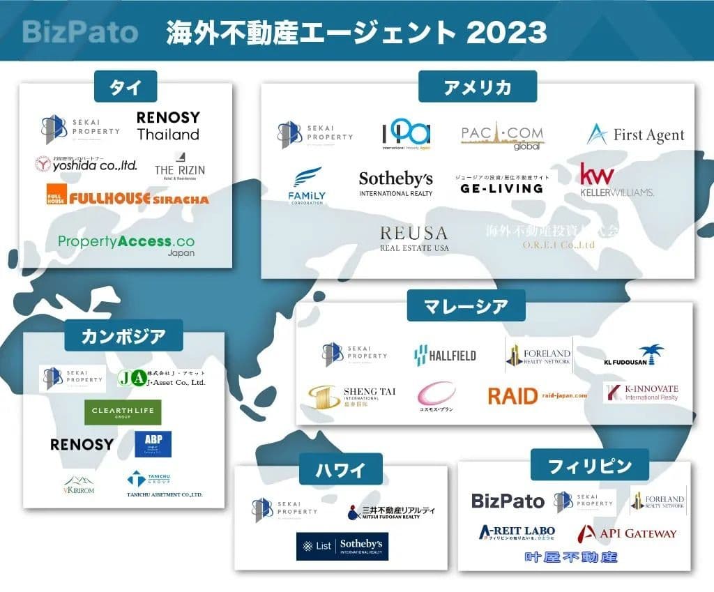 「海外不動産エージェント2023」掲載のお知らせ